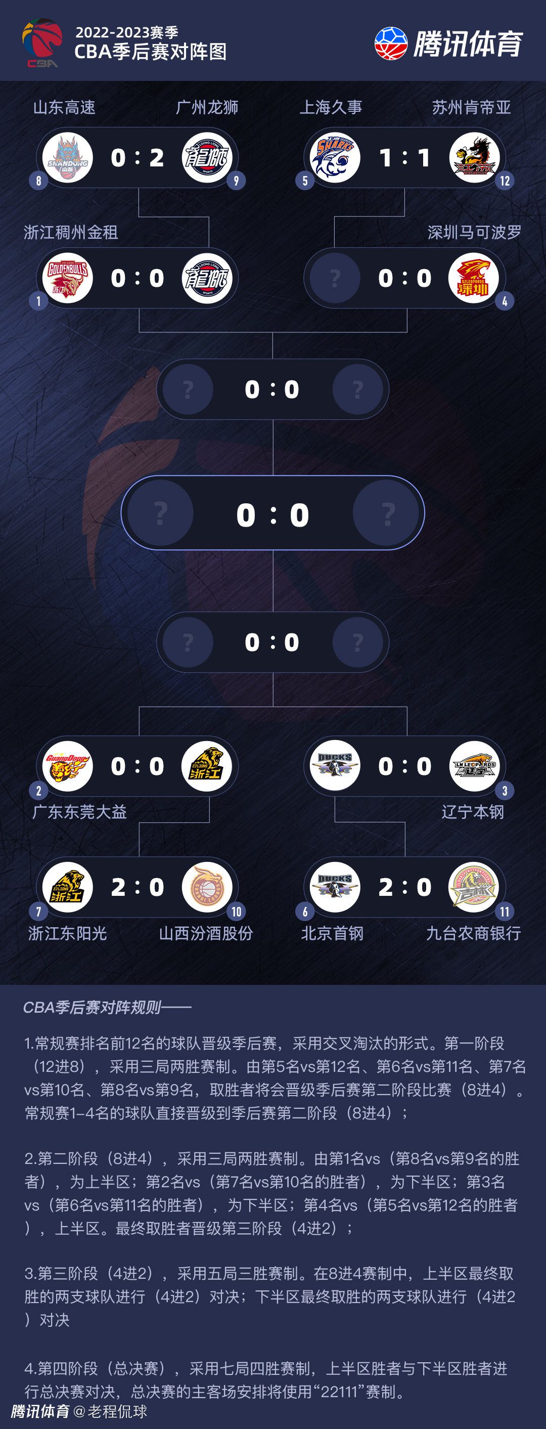 据西媒《世界体育报》报道，一年半前，马德里竞技与WhaleFin签署了一份为期五年的赞助协议，每期将获得4200万欧元的赞助，这一金额是之前从Plus500获得的金额的三倍。